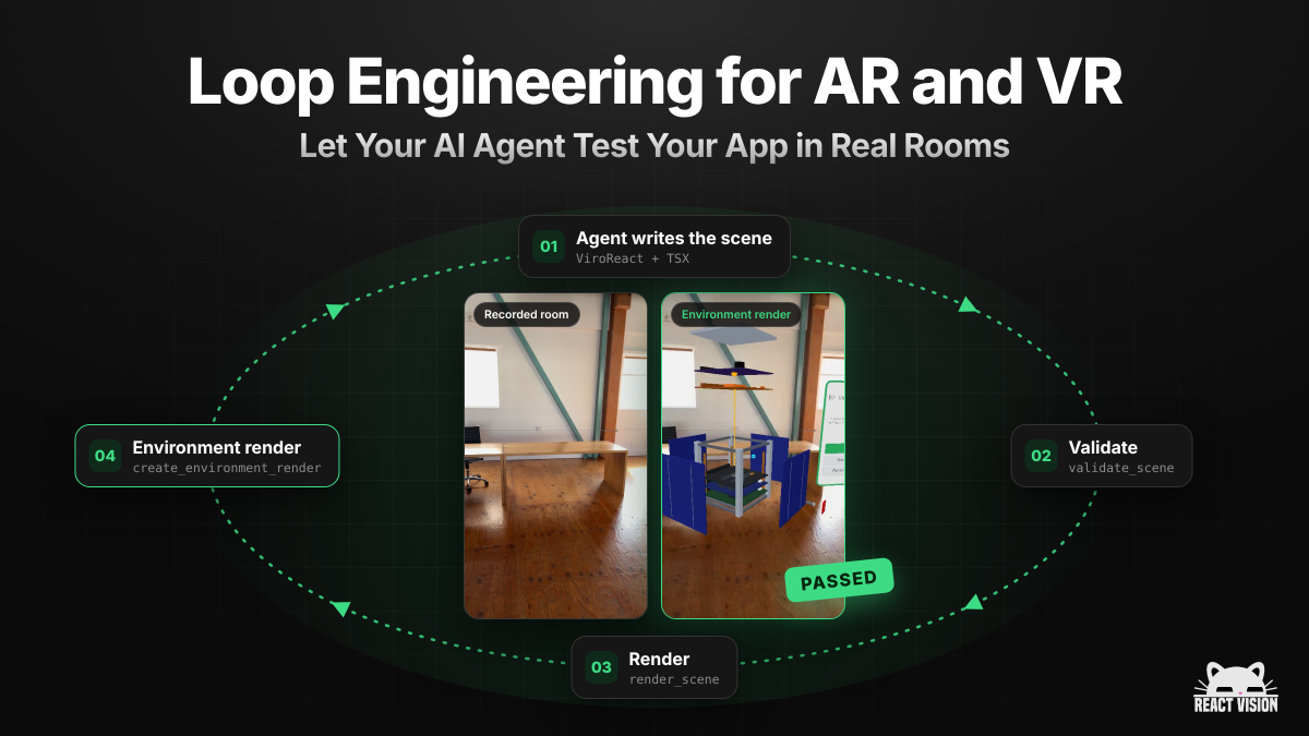 Loop Engineering for AR and VR: the agent loop of write, validate, render and environment render around a recorded room and its passing environment render